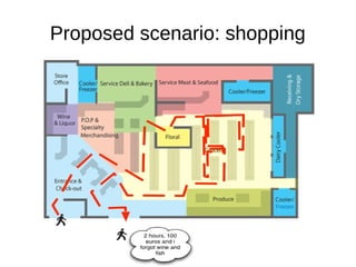 Proposed scenario: shopping

 