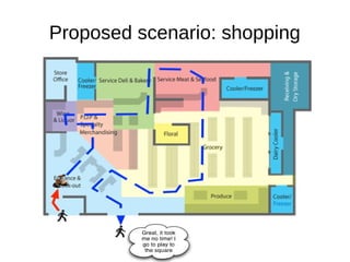 Proposed scenario: shopping

 