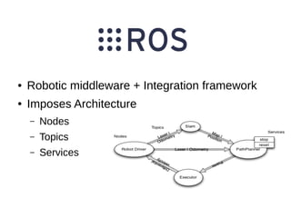 ●

Robotic middleware + Integration framework

●

Imposes Architecture
–

Nodes

–

Topics

–

Services

 
