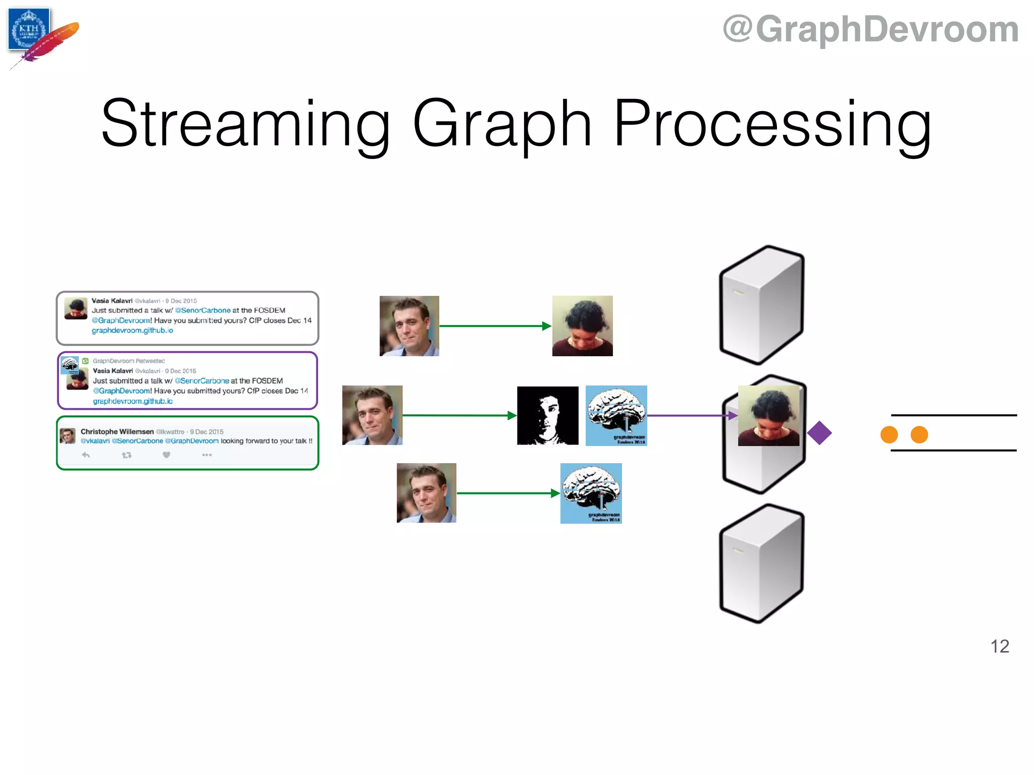 @GraphDevroom
12
Streaming Graph Processing
 