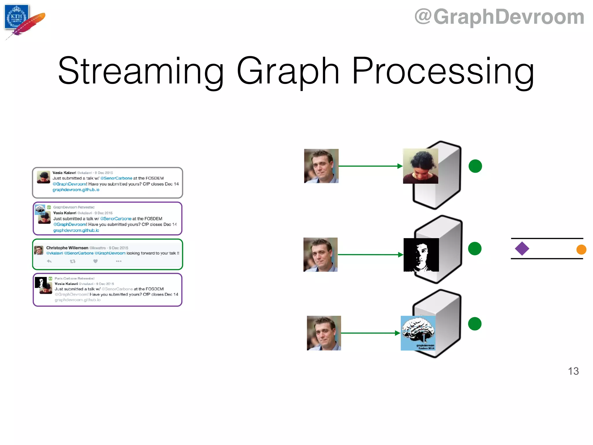 @GraphDevroom
13
Streaming Graph Processing
 