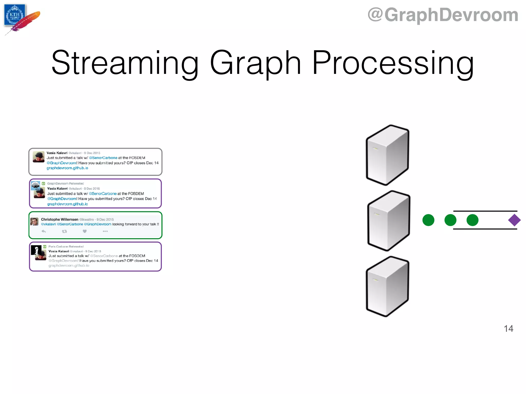 @GraphDevroom
14
Streaming Graph Processing
 