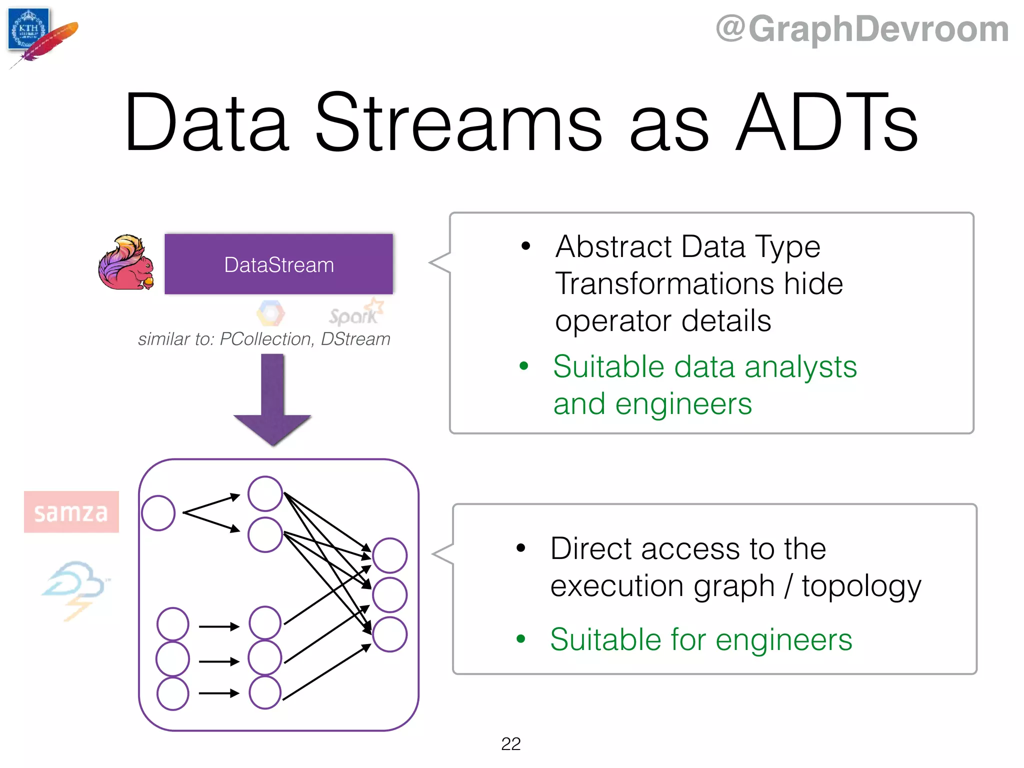 @GraphDevroom
Data Streams as ADTs
22
• Direct access to the
execution graph / topology
• Suitable for engineers
• Abstract Data Type
Transformations hide
operator details
• Suitable data analysts
and engineers
similar to: PCollection, DStream
DataStream
 