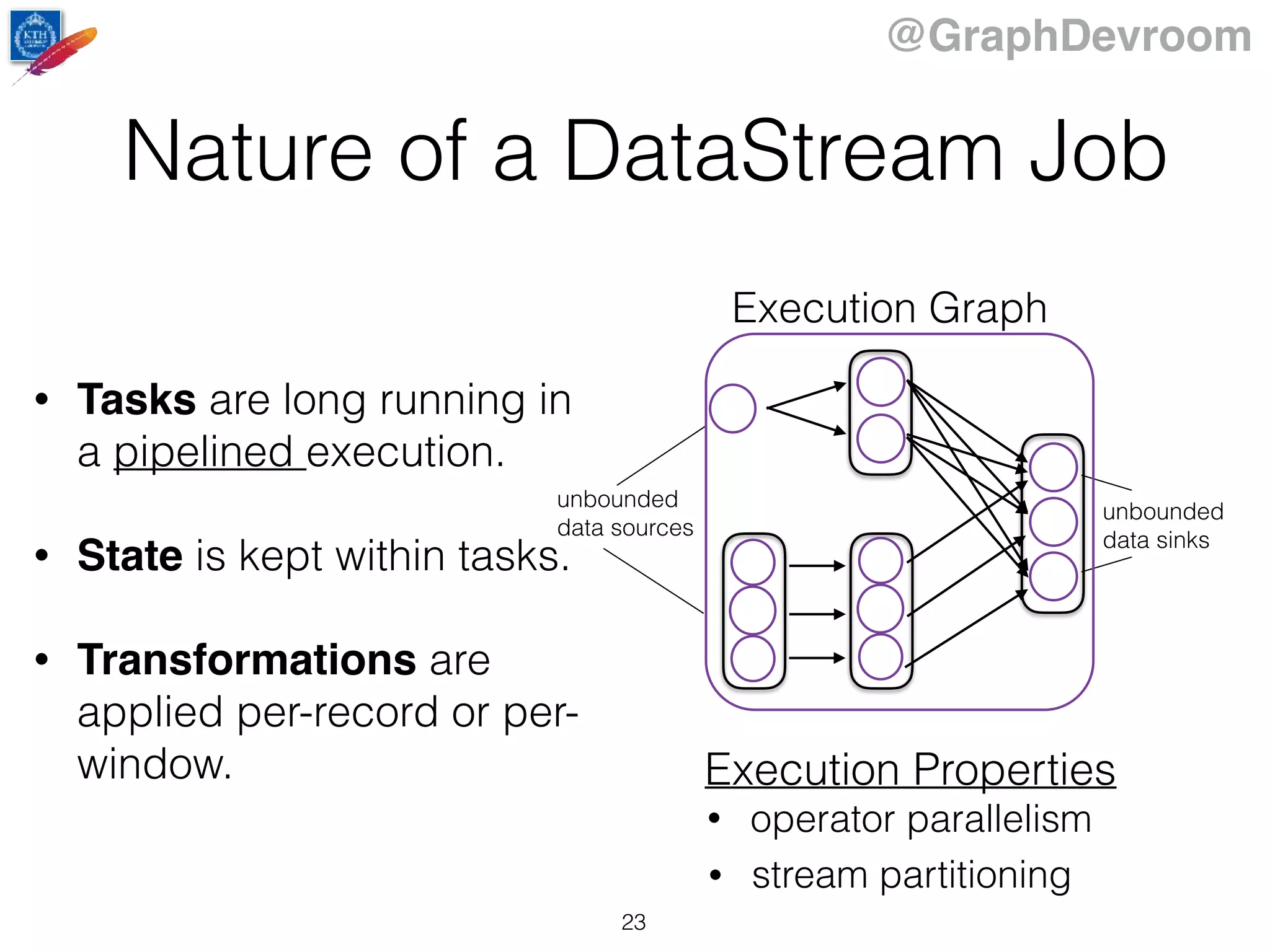 @GraphDevroom
Nature of a DataStream Job
23
• Tasks are long running in
a pipelined execution.
• State is kept within tasks.
• Transformations are
applied per-record or per-
window.
Execution Graph
unbounded
data sinks
unbounded
data sources
• operator parallelism
• stream partitioning
Execution Properties
 