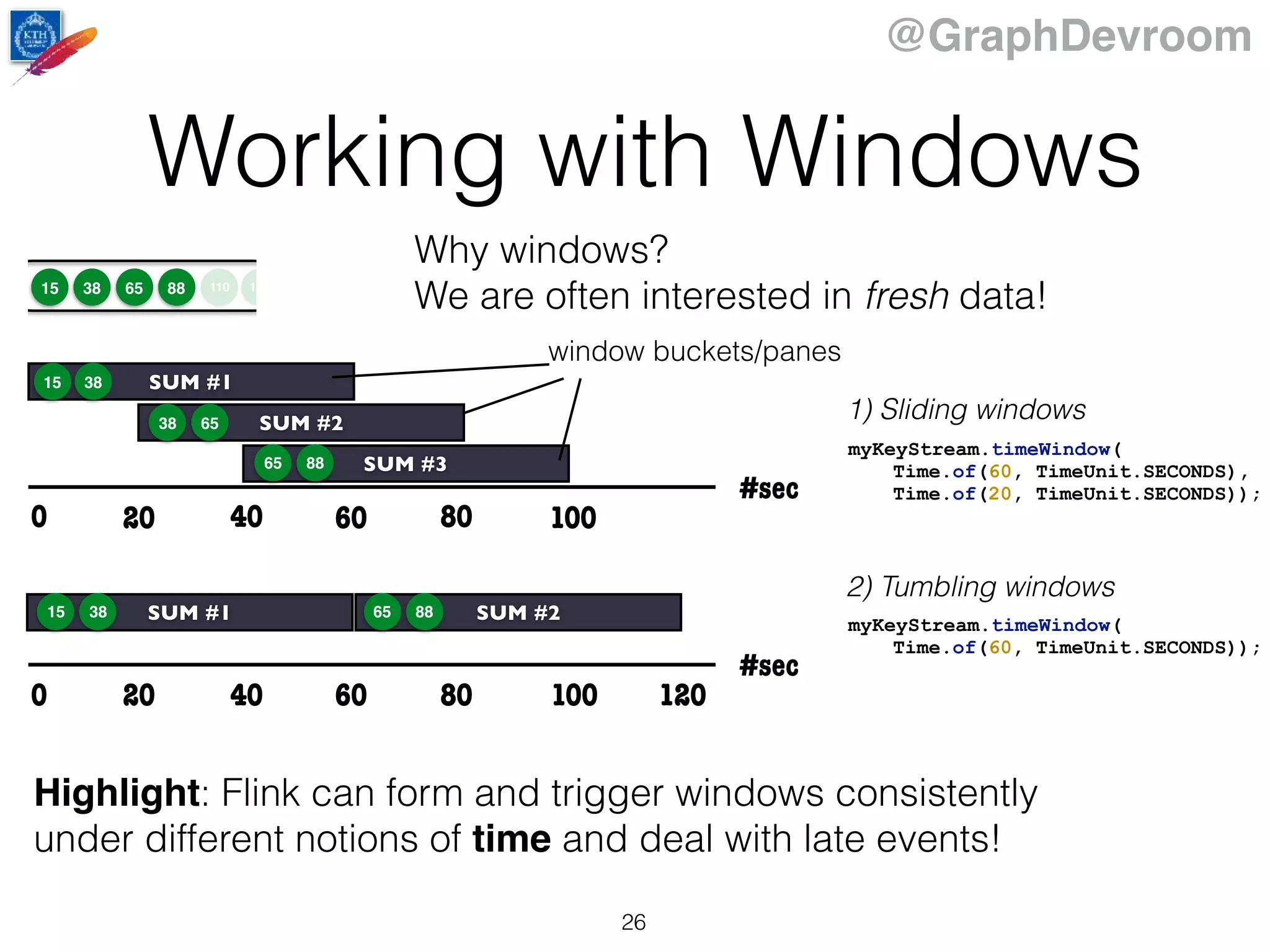 @GraphDevroom
Working with Windows
26
Why windows?
We are often interested in fresh data!
Highlight: Flink can form and trigger windows consistently
under different notions of time and deal with late events!
#sec
40 80
SUM #2
0
SUM #1
20 60 100
#sec
40 80
SUM #3
SUM #2
0
SUM #1
20 60 100
120
15 38 65 88
15 38
38 65
65 88
15 38 65 88
110 120
myKeyStream.timeWindow(
Time.of(60, TimeUnit.SECONDS),
Time.of(20, TimeUnit.SECONDS));
1) Sliding windows
2) Tumbling windows
myKeyStream.timeWindow(
Time.of(60, TimeUnit.SECONDS));
window buckets/panes
 