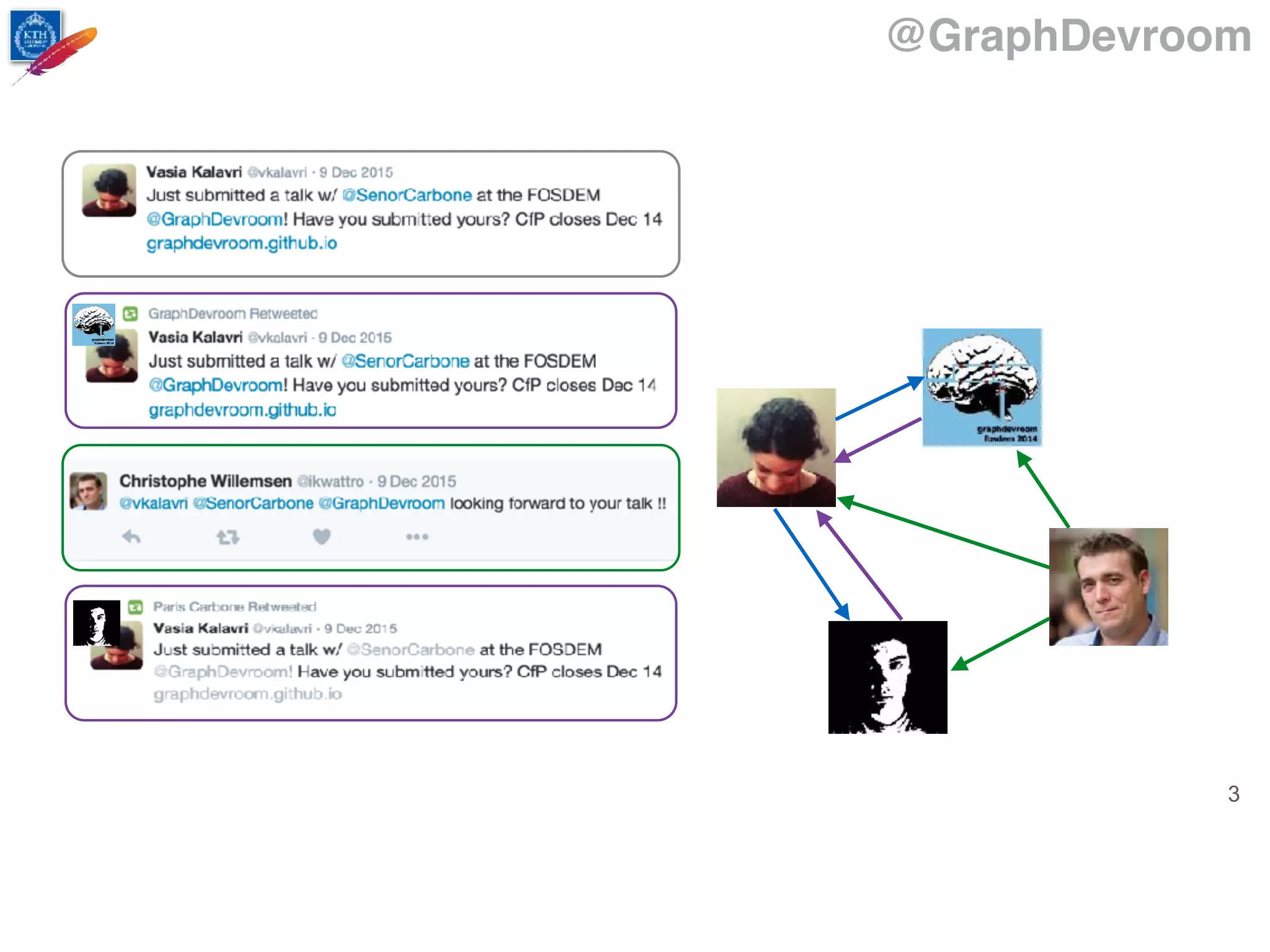 @GraphDevroom
3
 