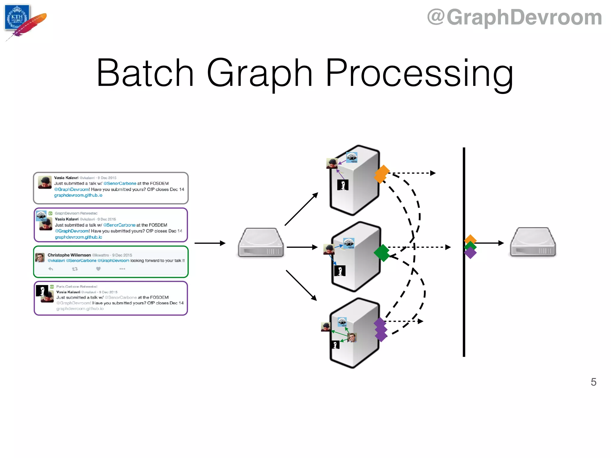 @GraphDevroom
Batch Graph Processing
5
 