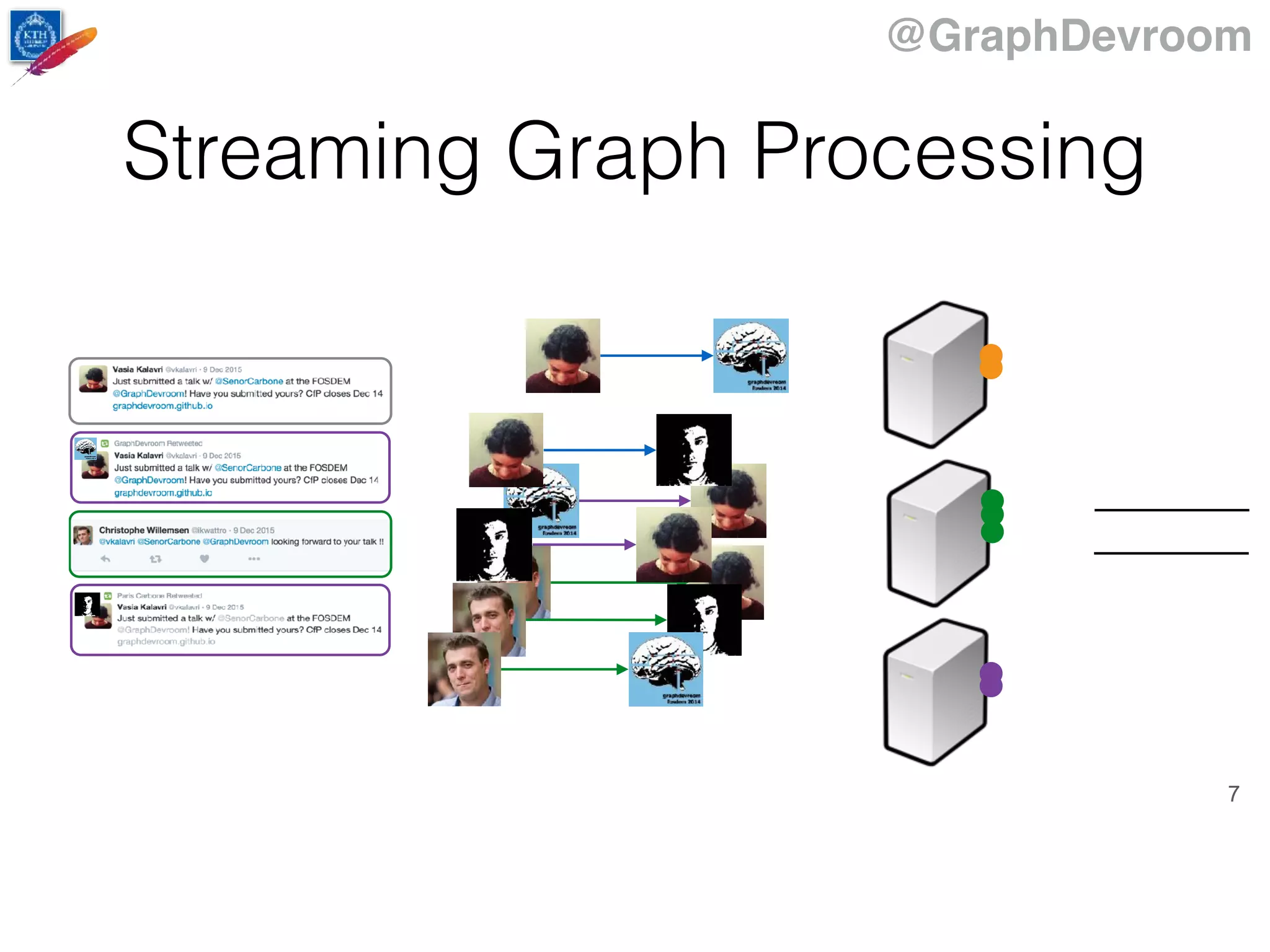 @GraphDevroom
7
Streaming Graph Processing
 