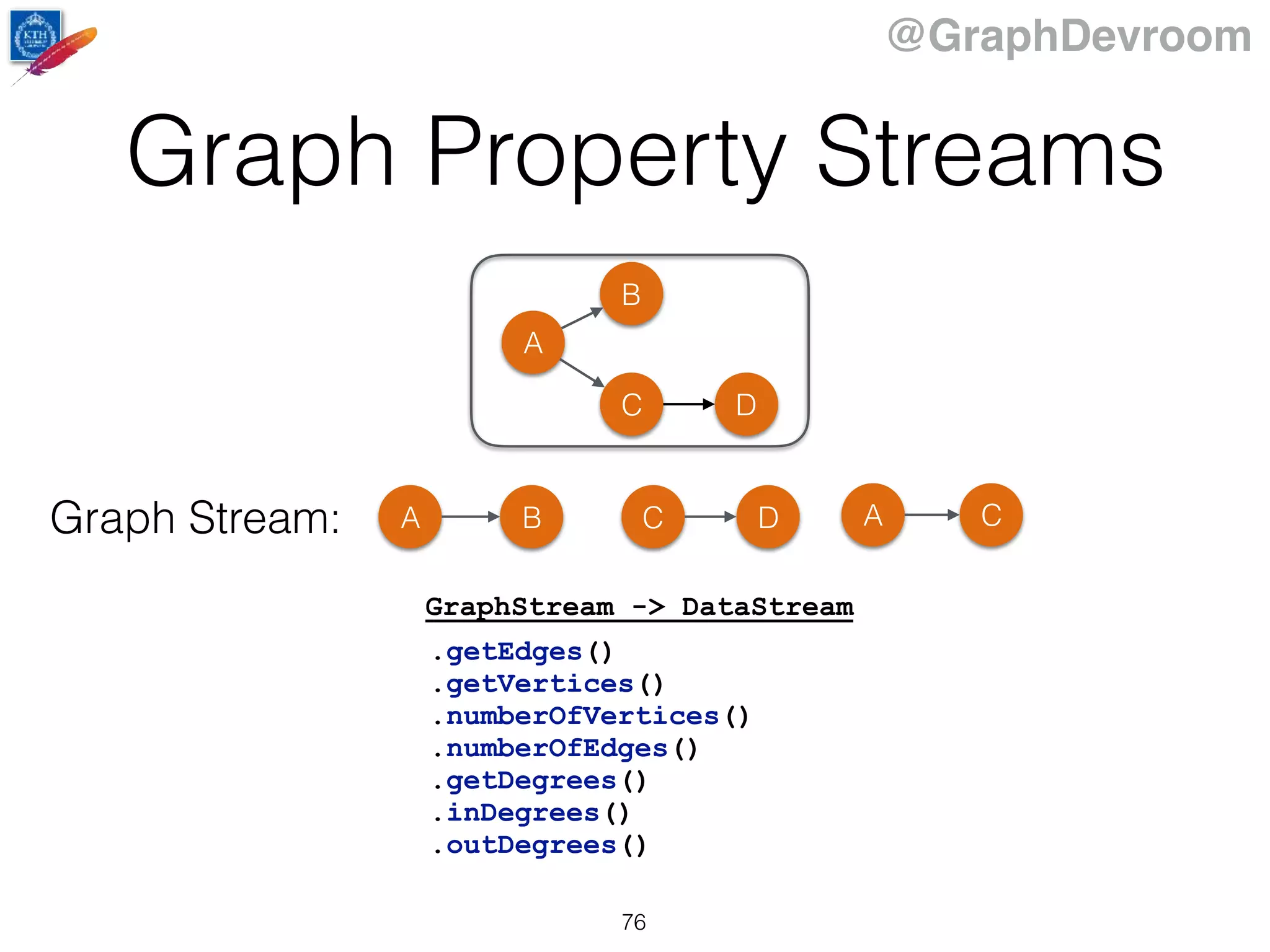 @GraphDevroom
Graph Property Streams
76
A
B
C D
A B C D A CGraph Stream:
.getEdges()
.getVertices()
.numberOfVertices()
.numberOfEdges()
.getDegrees()
.inDegrees()
.outDegrees()
GraphStream -> DataStream
 