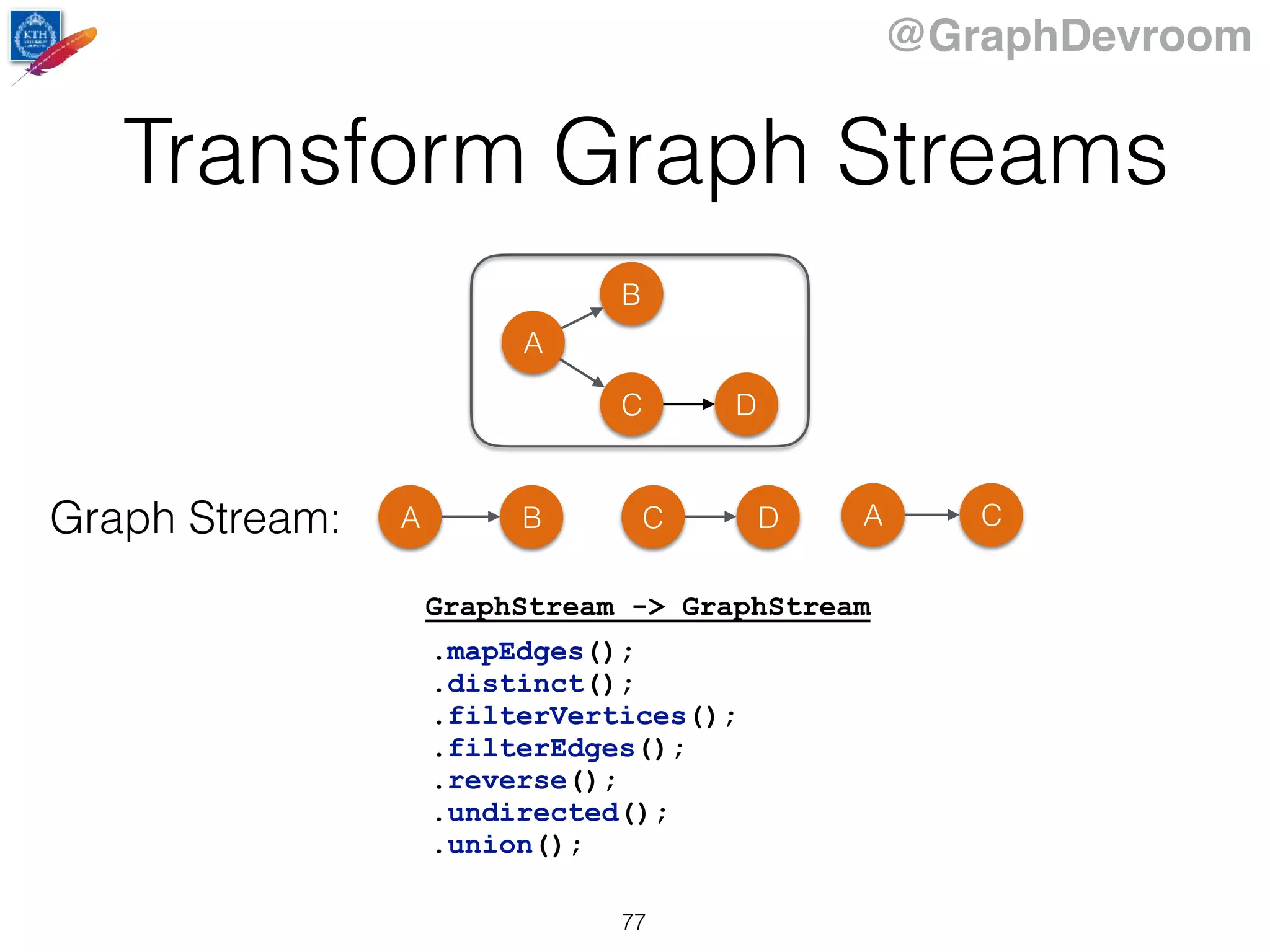 @GraphDevroom
.mapEdges();
.distinct();
.filterVertices();
.filterEdges();
.reverse();
.undirected();
.union();
Transform Graph Streams
77
A
B
C D
A B C D A CGraph Stream:
GraphStream -> GraphStream
 
