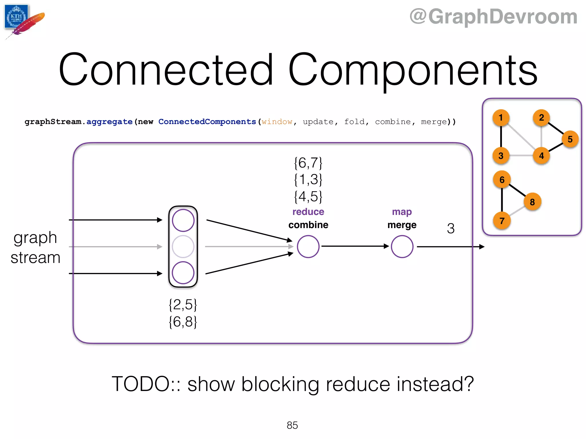 @GraphDevroom
Connected Components
85
graph
stream
combine merge
reduce map
TODO:: show blocking reduce instead?
{2,5}
{6,8}
{1,3}
{4,5}
{6,7}
3
graphStream.aggregate(new ConnectedComponents(window, update, fold, combine, merge)) 1
43
2
5
6
7
8
 