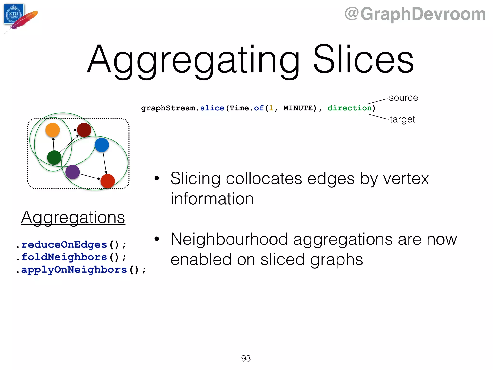 @GraphDevroom
Aggregating Slices
93
graphStream.slice(Time.of(1, MINUTE), direction)
.reduceOnEdges();
.foldNeighbors();
.applyOnNeighbors();
• Slicing collocates edges by vertex
information
• Neighbourhood aggregations are now
enabled on sliced graphs
source
target
Aggregations
 