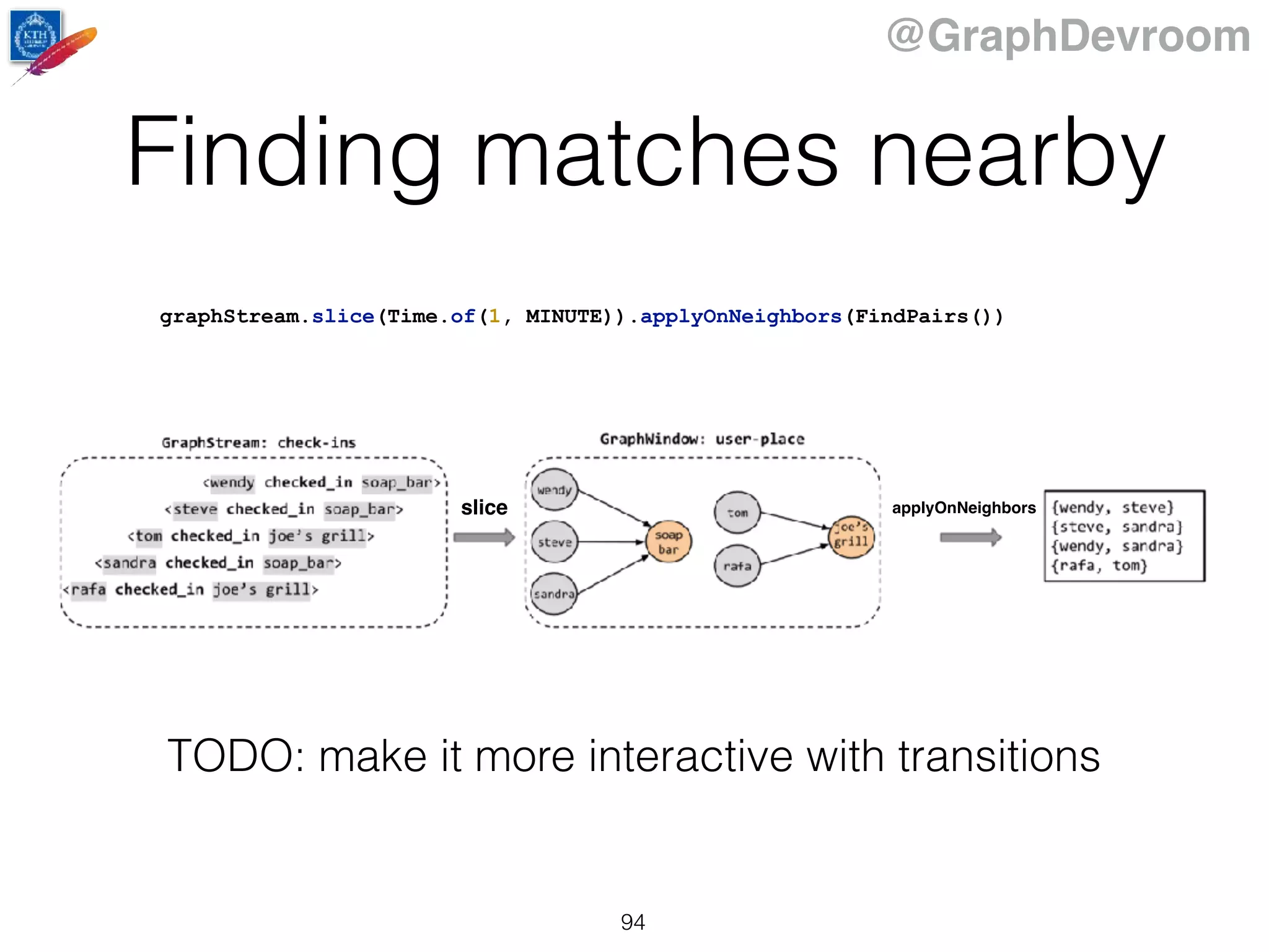 @GraphDevroom
Finding matches nearby
94
graphStream.slice(Time.of(1, MINUTE)).applyOnNeighbors(FindPairs())
slice applyOnNeighbors
TODO: make it more interactive with transitions
 