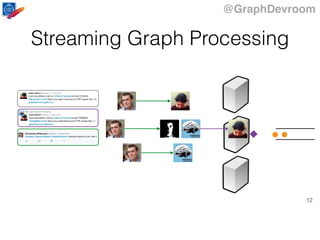 @GraphDevroom
12
Streaming Graph Processing
 