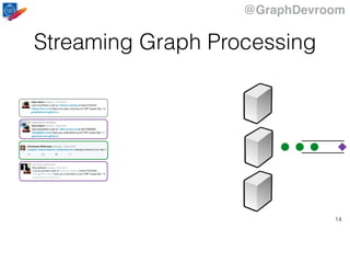 @GraphDevroom
14
Streaming Graph Processing
 