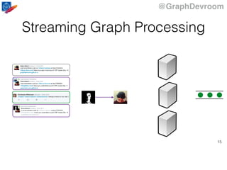 @GraphDevroom
15
Streaming Graph Processing
 