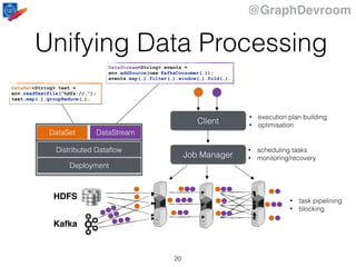 @GraphDevroom
Unifying Data Processing
Job Manager
• scheduling tasks
• monitoring/recovery
Client
• task pipelining
• blocking
• execution plan building
• optimisation
20
DataStreamDataSet
Distributed Dataﬂow
Deployment
HDFS
Kafka
DataSet<String> text =
env.readTextFile(“hdfs://…”);
text.map(…).groupReduce(…)…
DataStream<String> events =
env.addSource(new KafkaConsumer(…));
events.map(…).filter(…).window(…).fold(…)…
 