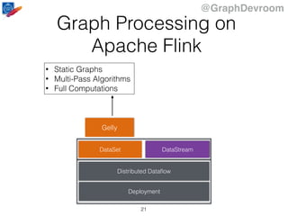 @GraphDevroom
Graph Processing on
Apache Flink
21
DataStreamDataSet
Distributed Dataﬂow
Deployment
Gelly
• Static Graphs
• Multi-Pass Algorithms
• Full Computations
DataStream
 