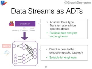 @GraphDevroom
Data Streams as ADTs
22
• Direct access to the
execution graph / topology
• Suitable for engineers
• Abstract Data Type
Transformations hide
operator details
• Suitable data analysts
and engineers
similar to: PCollection, DStream
DataStream
 