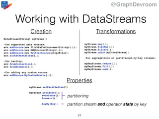@GraphDevroom
Working with DataStreams
24
Creation Transformations
DataStream<String> myStream =
-for supported data sources:
env.addSource(new FlinkKafkaConsumer<String>(…));
env.addSource(new RMQSource<String>(…));
env.addSource(new TwitterSource(propsFile));
env.socketTextStream(…);
-for testing:
env.fromCollection(…);
env.fromElements(…);
-for adding any custom source:
env.addSource(MyCustomSource(…));
Properties
myStream.setParallelism(3)
myStream.broadcast();
.rebalance();
.forward();
.keyBy(key);
partitioning
partition stream and operator state by key
myStream.map(…);
myStream.flatMap(…);
myStream.filter(…);
myStream.union(myOtherStream);
-for aggregations on partitioned-by-key streams:
myKeyStream.reduce(…);
myKeyStream.fold(…);
myKeyStream.sum(…);
 