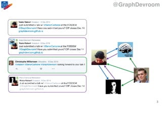 @GraphDevroom
3
 