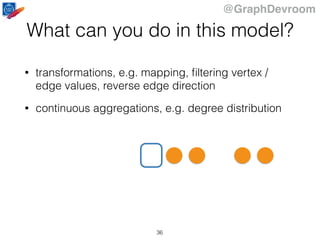 @GraphDevroom
What can you do in this model?
• transformations, e.g. mapping, ﬁltering vertex /
edge values, reverse edge direction
• continuous aggregations, e.g. degree distribution
36
 