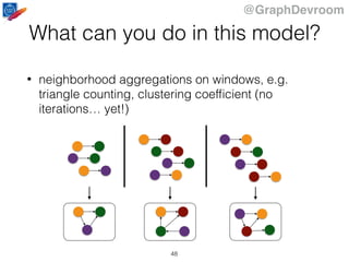 @GraphDevroom
What can you do in this model?
• neighborhood aggregations on windows, e.g.
triangle counting, clustering coefﬁcient (no
iterations… yet!)
48
 