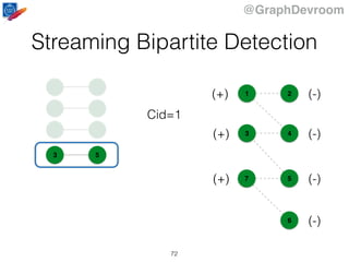 @GraphDevroom
Cid=1
1
43
2
5
6
7
(+) (-)
(-)(+)
(+) (-)
(-)
3 5
Streaming Bipartite Detection
72
 