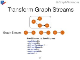 @GraphDevroom
.mapEdges();
.distinct();
.filterVertices();
.filterEdges();
.reverse();
.undirected();
.union();
Transform Graph Streams
77
A
B
C D
A B C D A CGraph Stream:
GraphStream -> GraphStream
 