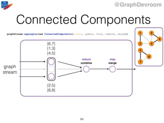 @GraphDevroom
Connected Components
84
graph
stream
combine merge
reduce map
{1,3}
{2,5}
{4,5}
{6,7}
{6,8}
graphStream.aggregate(new ConnectedComponents(window, update, fold, combine, merge)) 1
43
2
5
6
7
8
 