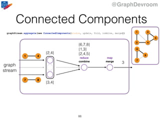 @GraphDevroom
Connected Components
88
graph
stream
combine merge
reduce map
{1,3}
{2,4,5}
{6,7,8}
3
{2,4}
{3,4}
41
87
graphStream.aggregate(new ConnectedComponents(window, update, fold, combine, merge)) 1
43
2
5
6
7
8
 