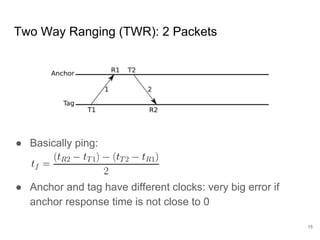 Two Way Ranging Diagram Loco Positioning System - FOSDEM 2017 | PDF