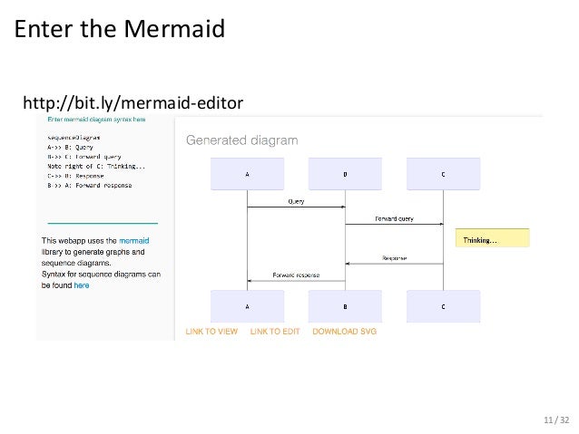 Download Quick Functional Ui Sketches With Lua Templates And Mermaid Js
