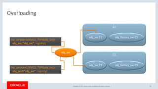 FOSDEM19 MySQL Component Infrastructure | PPTX