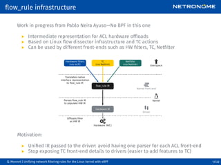 Unifying Network Filtering Rules for the Linux Kernel with eBPF | PDF