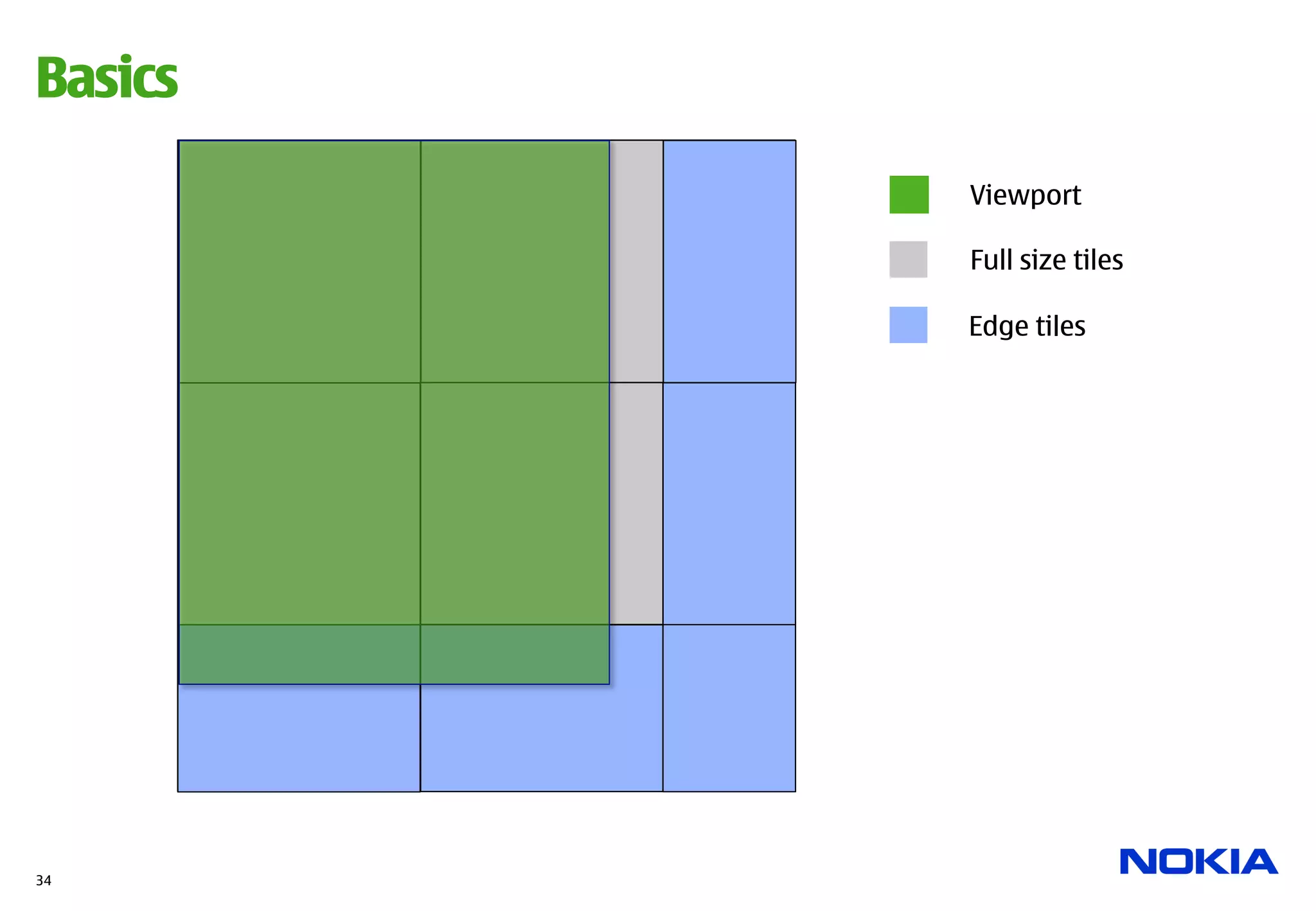 Basics

         Viewport

         Full size tiles

         Edge tiles




34
 