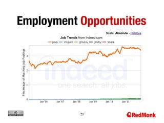 Employment Opportunities




            23
 