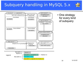 Subquery handling in MySQL 5.x

                                                                    ●   One strategy
                                                                        for every kind
                                                                        of subquery




                                                                          18      14:16:02
Notice: MySQL is a registered trademark of Sun Microsystems, Inc.
 