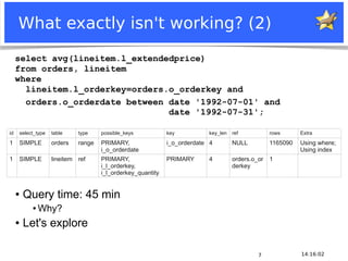 What exactly isn't working? (2)
     select avg(lineitem.l_extendedprice)
     from orders, lineitem
     where
       lineitem.l_orderkey=orders.o_orderkey and
       orders.o_orderdate between date '1992-07-01' and
                                  date '1992-07-31';

id      select_type       table           type         possible_keys           key          key_len   ref           rows      Extra
1       SIMPLE            orders          range        PRIMARY,                i_o_orderdate 4        NULL          1165090   Using where;
                                                       i_o_orderdate                                                          Using index
1       SIMPLE            lineitem ref                 PRIMARY,                PRIMARY      4         orders.o_or   1
                                                       i_l_orderkey,                                  derkey
                                                       i_l_orderkey_quantity


     ●    Query time: 45 min
               ●   Why?
     ●    Let's explore

                                                                                                               7              14:16:02
     Notice: MySQL is a registered trademark of Sun Microsystems, Inc.
 