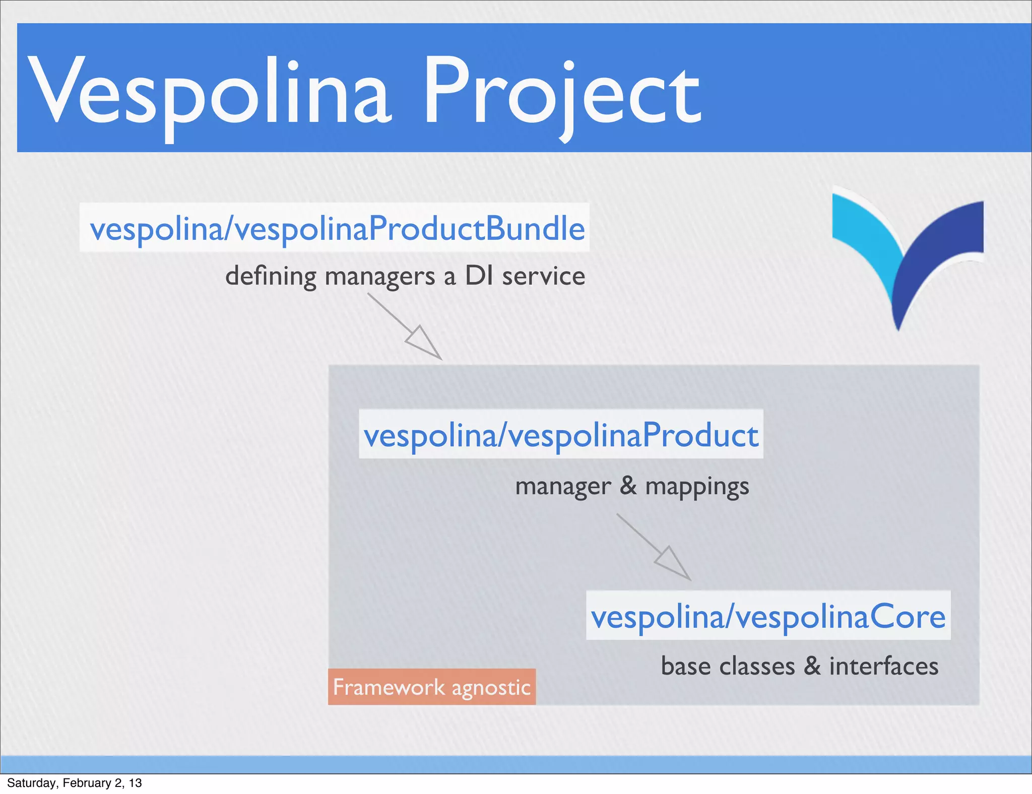 Vespolina Project
              vespolina/vespolinaProductBundle
                           deﬁning managers a DI service




                                      vespolina/vespolinaProduct
                                                   manager & mappings



                                                           vespolina/vespolinaCore
                                                               base classes & interfaces
                                   Framework agnostic


Saturday, February 2, 13
 