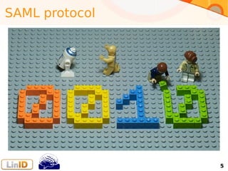 SAML protocol

5

 
