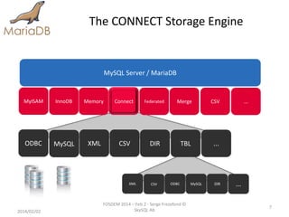 Fosdem2014 MariaDB CONNECT Storage Engine | PPTX