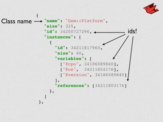 {
"name": "Gem::Platform",
"size": 325,
"id": 34200727296,
"instances": [
{
"id": 34211817960,
"size": 40,
"variables": [
["@cpu", 34186089840],
["@os", 34211854176],
["@version", 34186089840]
],
"references": [34211803176]
},
]
},
Class name
ids!
 