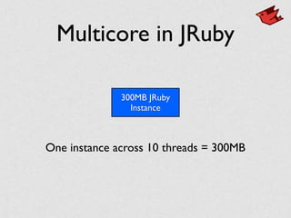 Multicore in JRuby
300MB JRuby
Instance
One instance across 10 threads = 300MB
 