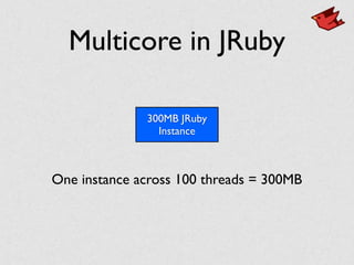 Multicore in JRuby
300MB JRuby
Instance
One instance across 100 threads = 300MB
 