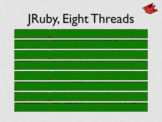 JRuby, Eight Threads
 