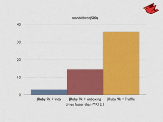 mandelbrot(500)
0
10
20
30
40
times faster than MRI 2.1
JRuby 9k + indy JRuby 9k + unboxing JRuby 9k + Trufﬂe
 