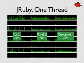 JRuby, One Thread
Serial
GC
Parallel
GC
Concurrent
GC
 