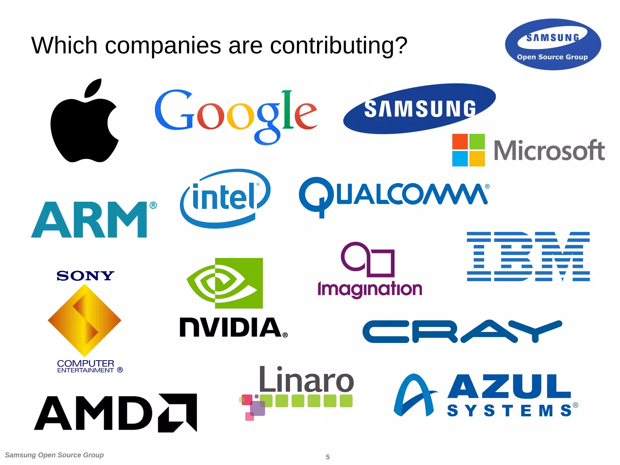 5Samsung Open Source Group
Which companies are contributing?
®
 