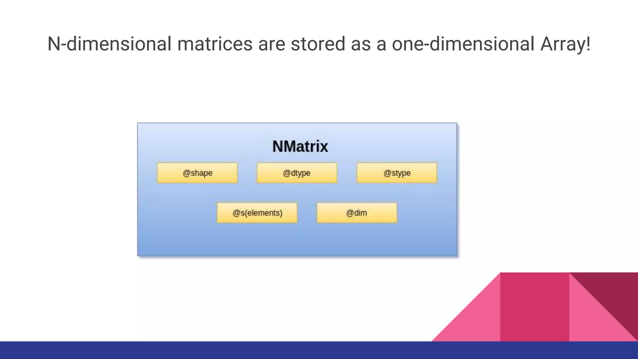 N-dimensional matrices are stored as a one-dimensional Array!
 